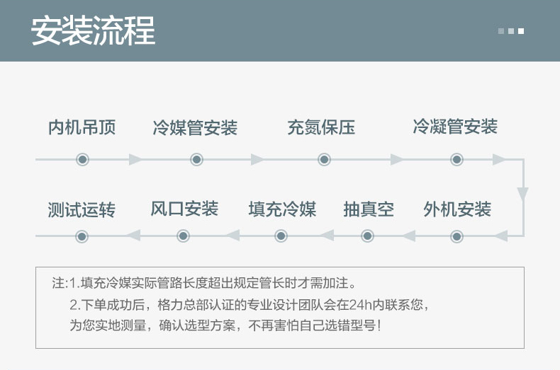 烟台格力中央空调智睿系列120一拖三GMV-H120WL/C1