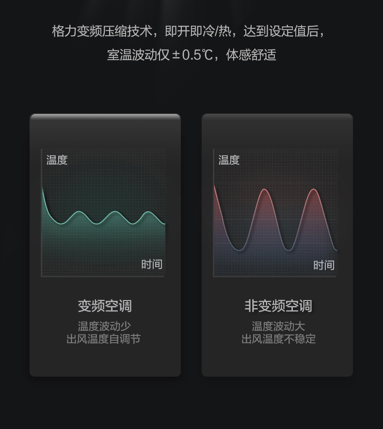 格力雅居中央空调GMV-H120WL/Fd烟台中央空调一拖四