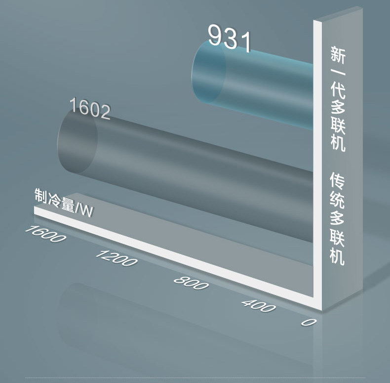 烟台格力中央空调 隐藏式多联机家用中央空调  GMV-160WL/C1