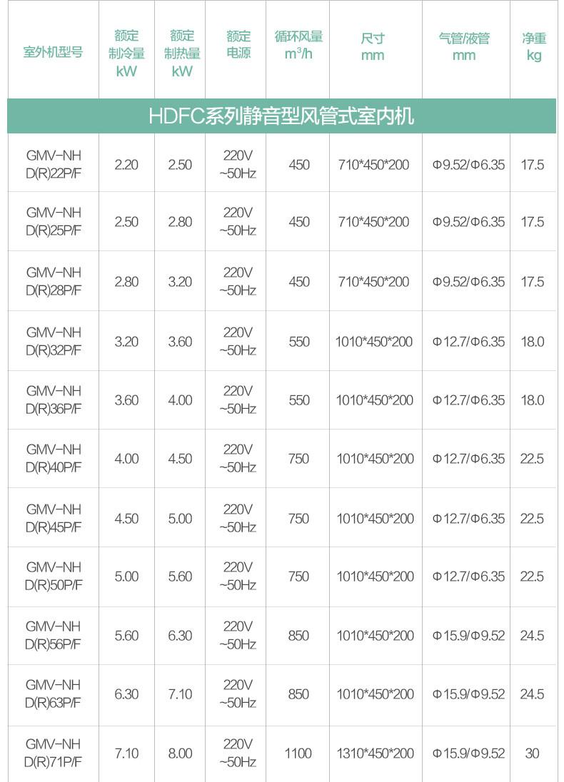烟台格力中央空调雅居80一拖三GMV-H80WL/F