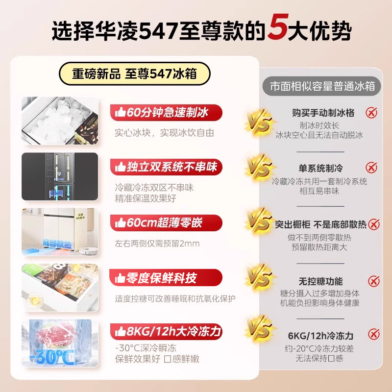 华凌HR-547WUSIPZ冰箱图片