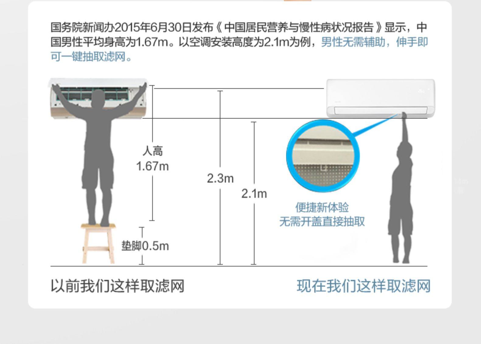 华凌 大1匹 一级能效 冷暖 全直流变频空调 图13