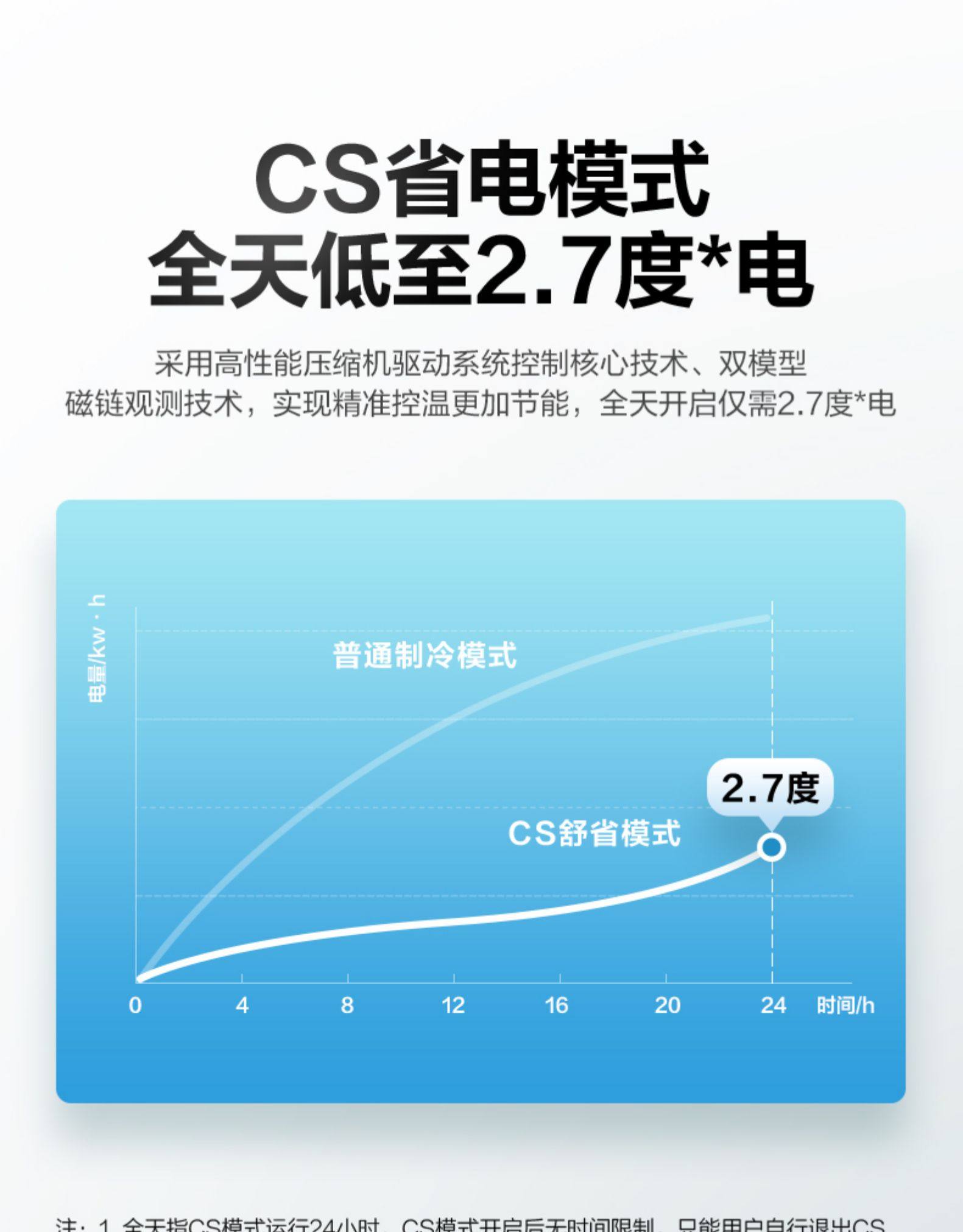 华凌 大1匹 一级能效 冷暖 全直流变频空调 图10