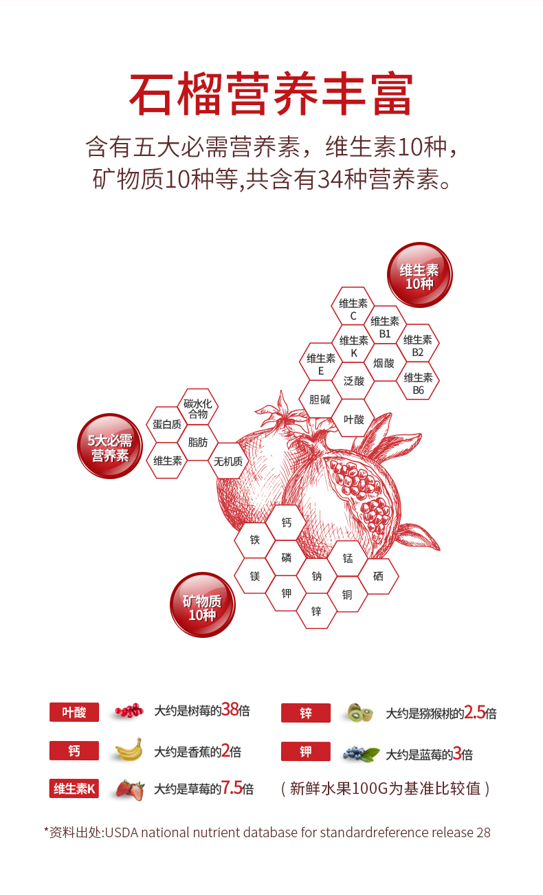 韩国进口 正官庄 高丽参红参石榴浓缩液 10mlx30条 高端礼盒装 券后138.87元包邮 买手党-买手聚集的地方