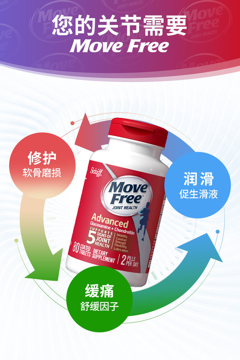 美国产 维骨力MoveFree 红盒软骨素 80粒 关节疼首选 图5