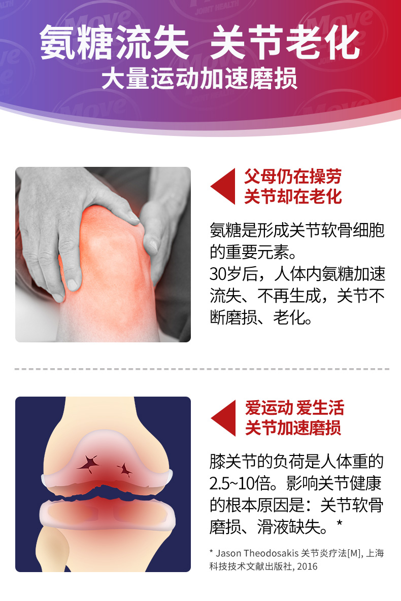 美国产 维骨力MoveFree 红盒软骨素 200粒*2瓶 关节疼首选 图4