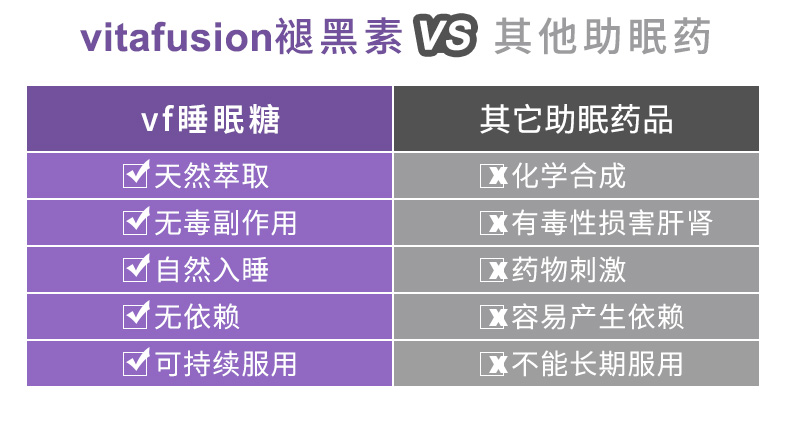 vitafusion褪黑素安瓶睡眠软糖