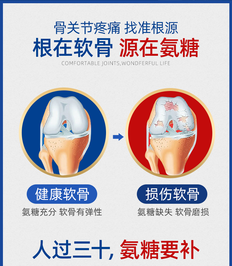 仁和药业搭氨糖软骨素葡萄糖硫酸钙片