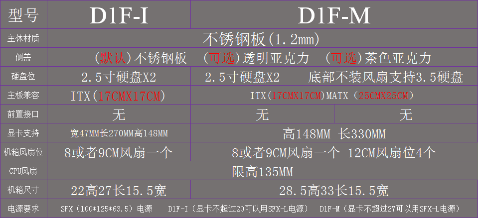 d1f metal mini itx and m case sfx power case, non-k77, non-c26 metal case