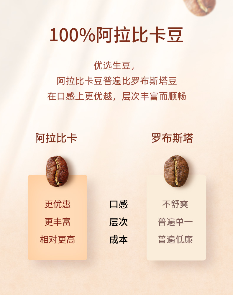 哥伦比亚原装进口速溶冻干无蔗糖黑咖啡