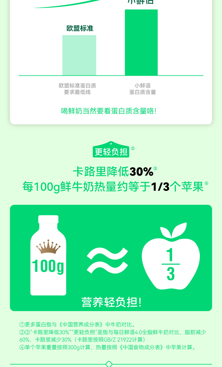 每日鲜语  低脂低卡鲜牛奶 450ml*4瓶+鲜牛奶185ml*4瓶 图5