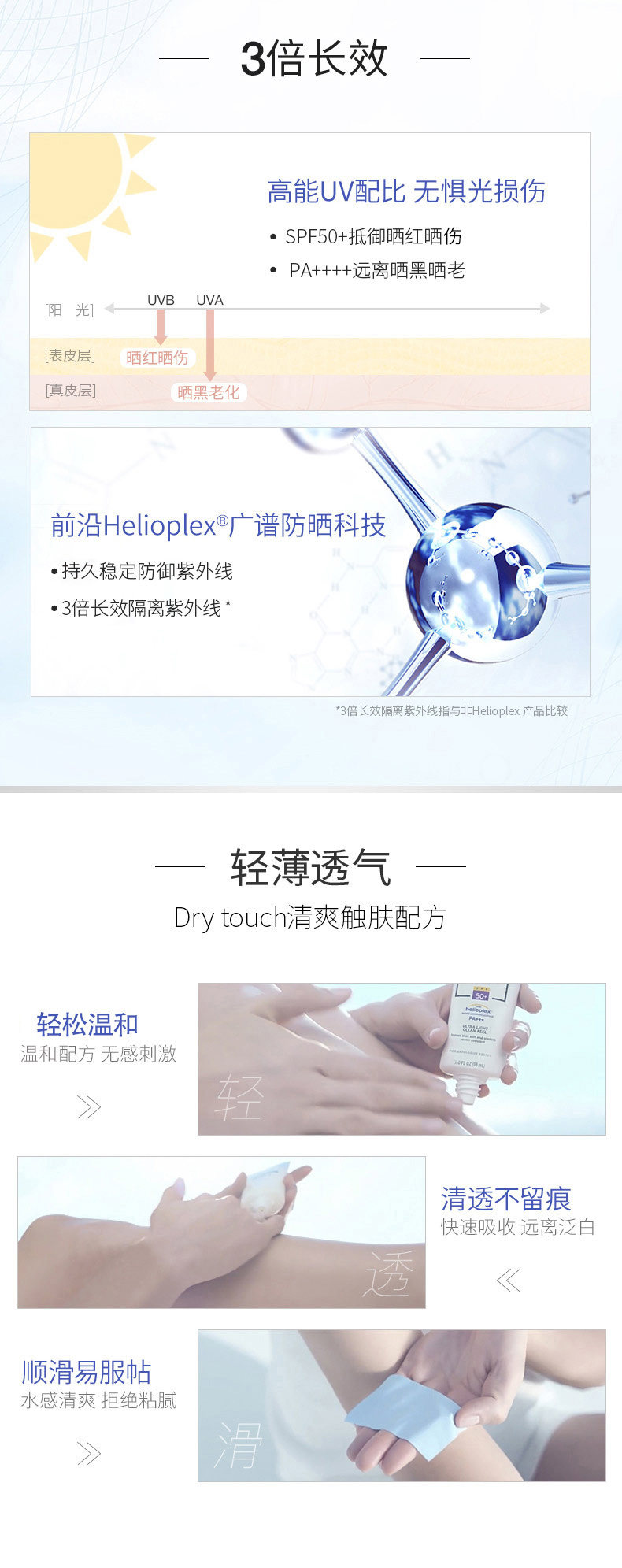 美国强生旗下 露得清 轻透防晒乳 SPF50+ 88ml 图3
