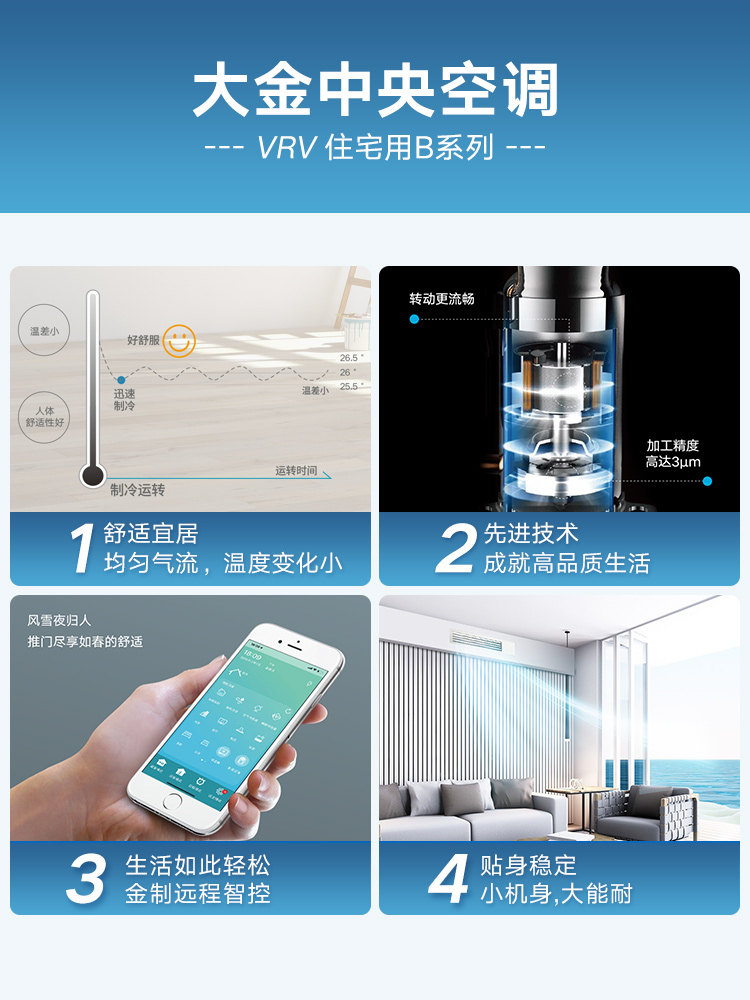 Daikin/Daikin Central Air Conditioner for Home Use, One-To-Three 3-Horsepower Multi-Split System, Vrv-B Comfort Model for Small to Medium-Sized Apartments