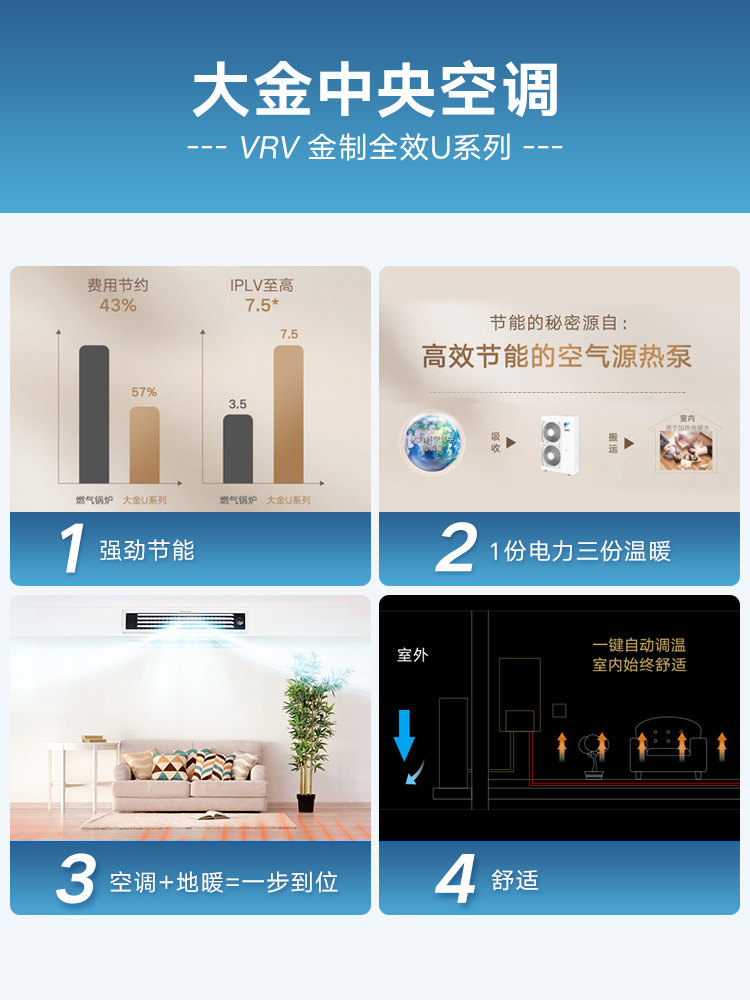 Daikin/Daikin Central Air Conditioner 7 Hp One-To-Six Household Inverter Multi-Split Heating and Floor Heating Vrv-U Comfort Model