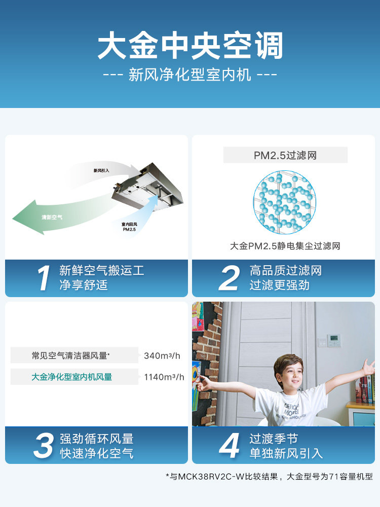 Daikin/Daikin Bedroom and Living Room Indoor Unit 3D Airflow Fresh Air Purification Type Home Central Air Conditioning Indoor Unit