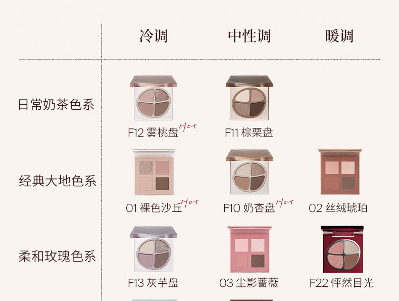Fard à paupières quatre couleurs 03 Dusty Rose 4,3g — Hautement pigmenté et longue tenue, soyeux et sans retombées