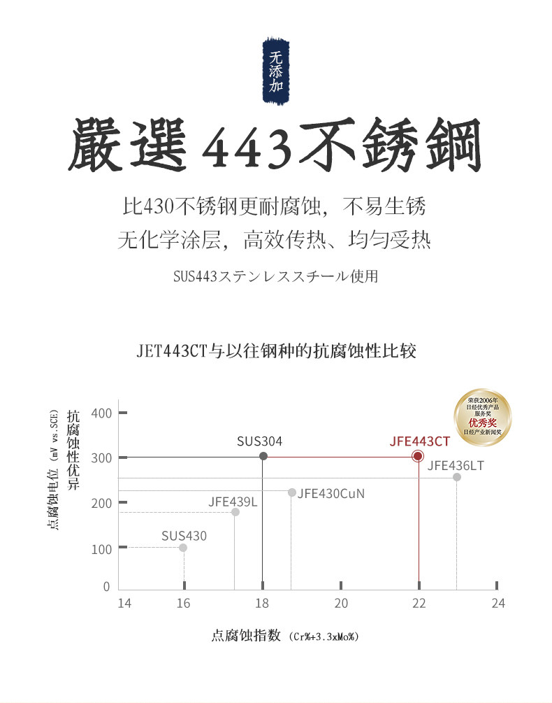 日本主妇人手一只 神田 雪平锅 18cm 图3