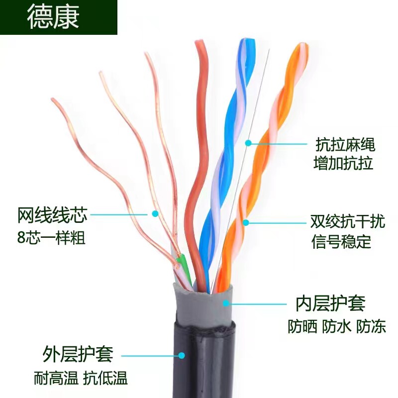 Outdoor Network Cable Gigabit Connection Cable Home Use Cat6/Cat5E Network Cable Extension Cable Computer Broadband Router Surveillance