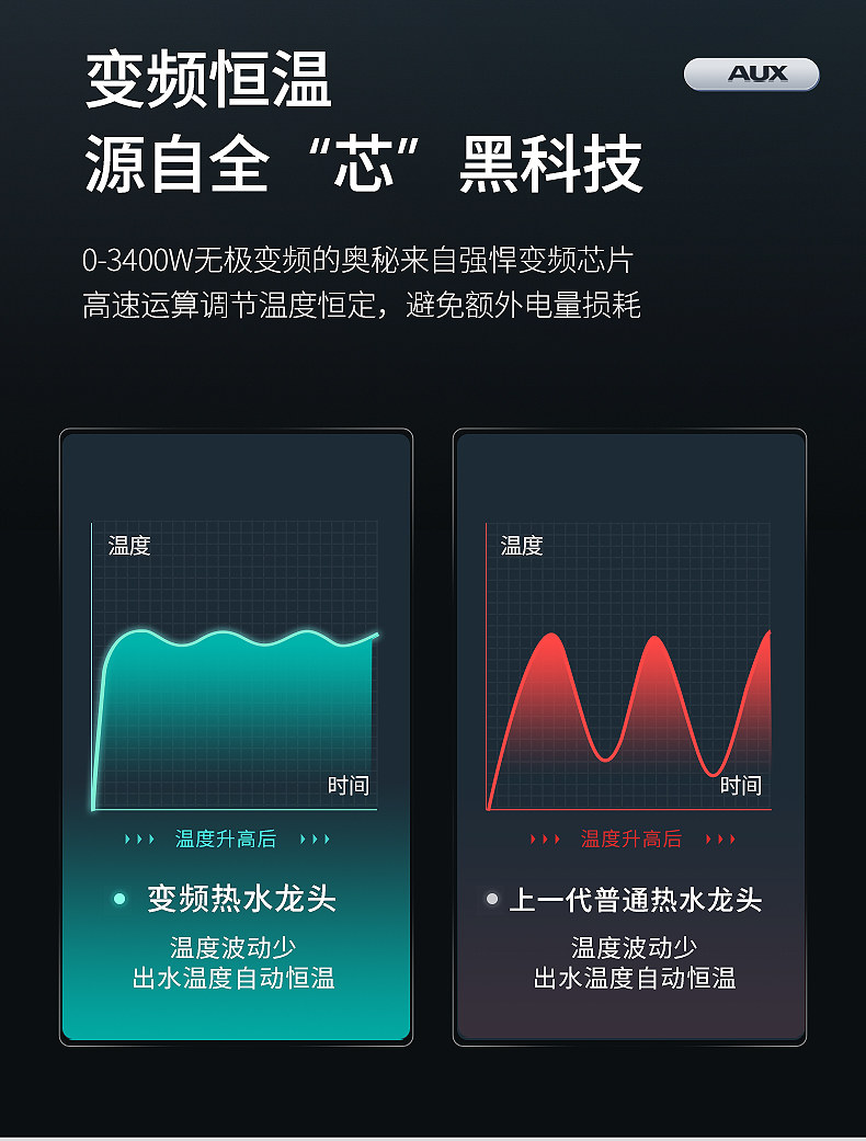 奥克斯 电热水龙头 数显款 图28