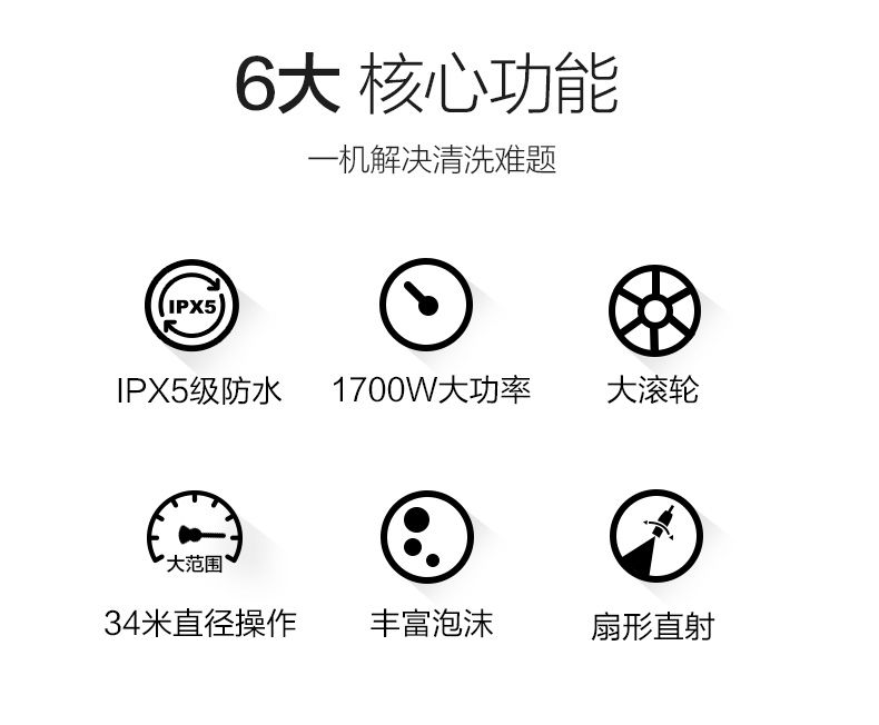 绿田 高压洗车机 多功能清洗机 220v水泵 1400W大功率 图2