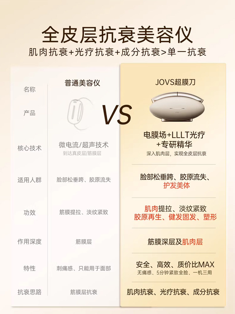 [Same Model as Zhong Liti] Jovs Ultra Membrane Knife Small V Face Device for Facial Lifting and Firming, Home Anti-Aging Beauty Instrument