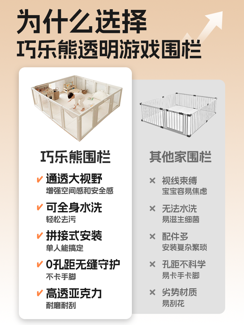 Qiaole Bear Baby Playpen Indoor Crawling Fence for Infants Children's Protective Fence Living Room Panoramic Crawling Mat