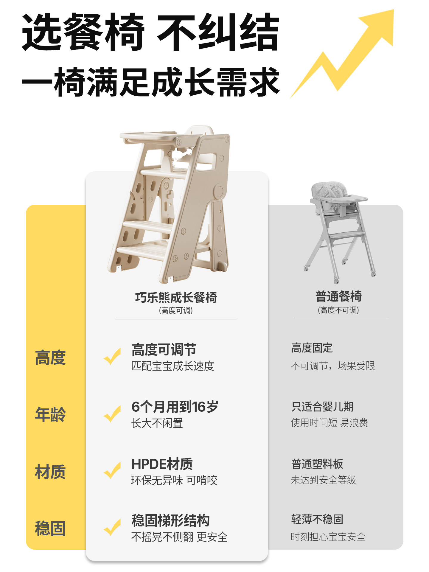 Baby Dining Chair, Foldable, for Children's Home Use, Growth Dining Table and Chair, Infant Seat for Eating, Multifunctional High Chair for Learning to Sit