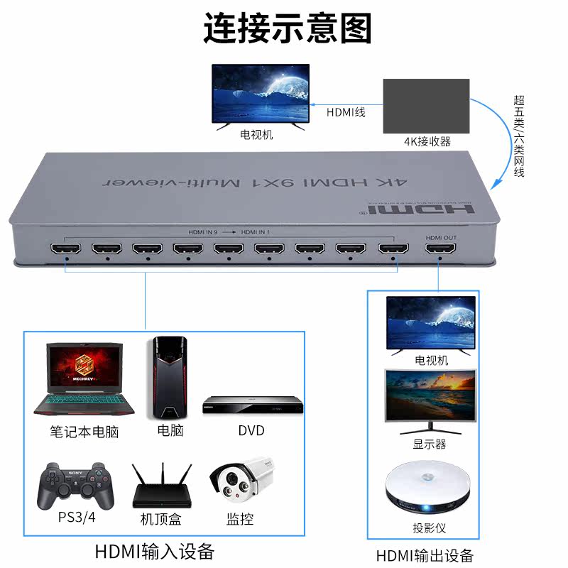 搬砖党狂喜！BOWU 4K分屏器实现9开DNF？这神器让我效率翻倍！_DNF_淘宝游戏网