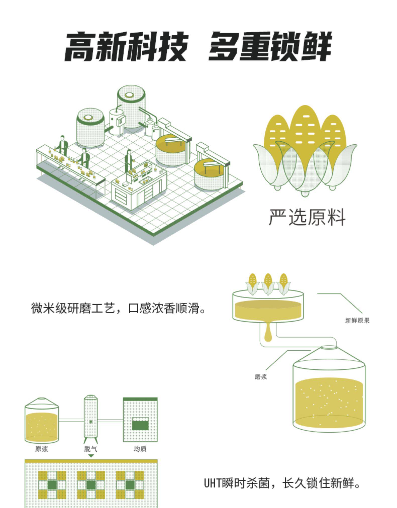 纯粒源 甜玉米汁饮料250ml*10瓶 NFC果汁 图3