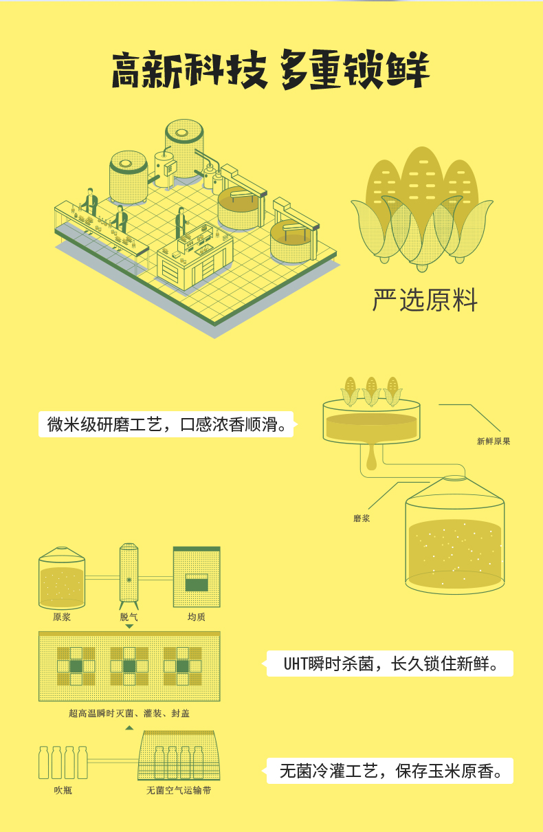 非转基因鲜榨玉米汁饮料250ml*10瓶