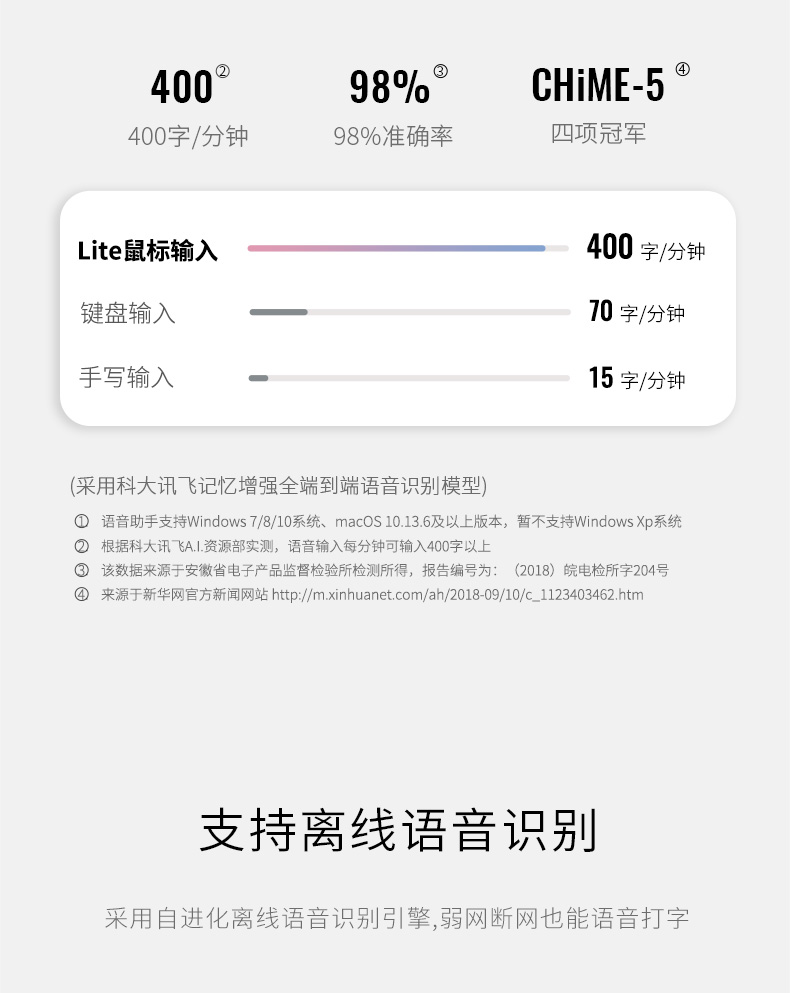 科大讯飞 语音智能鼠标 1分钟打400字 图5