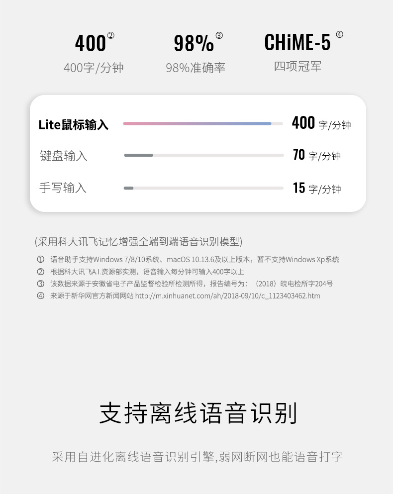 1分钟打400字 科大讯飞 语音智能鼠标 券后229元（京东269元） 买手党-买手聚集的地方