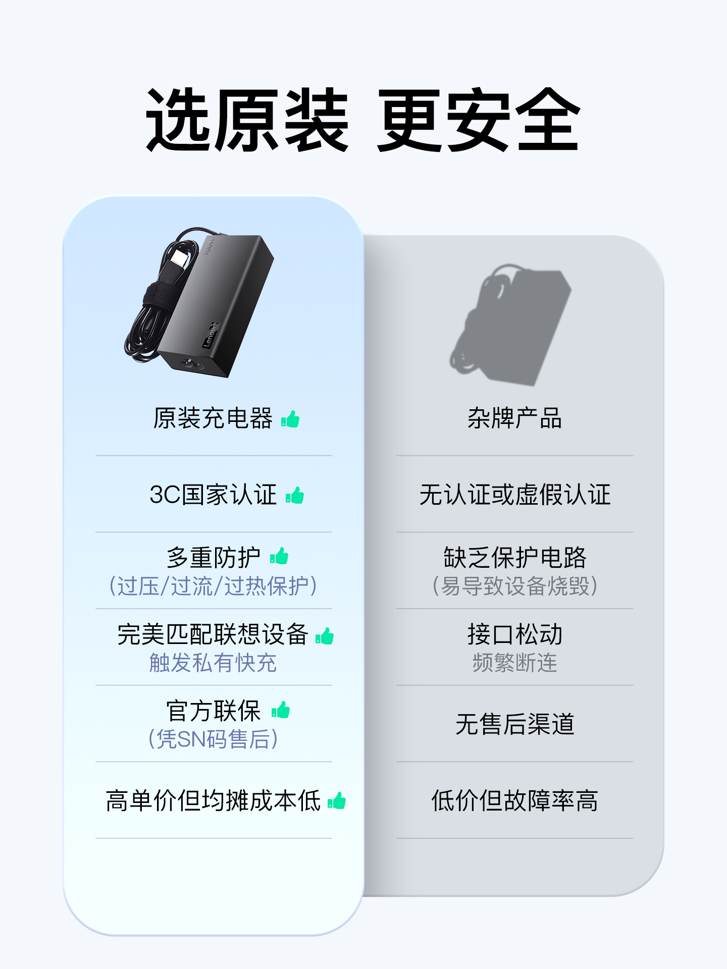 Lenovo Original Genuine Laptop Charger 100W Adapter Xiaoxin Pad/Air23/Pro16/Thinkbook13X/14/17Plus Universal Power Supply Typec Charging Cable