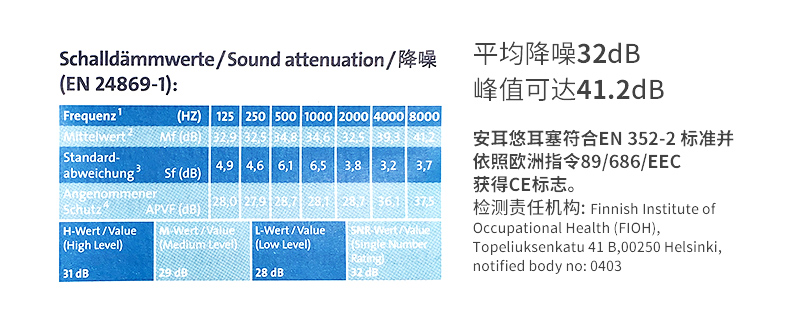 德国 安耳悠 OHRF-06177 防噪音睡眠耳塞 5对 图8