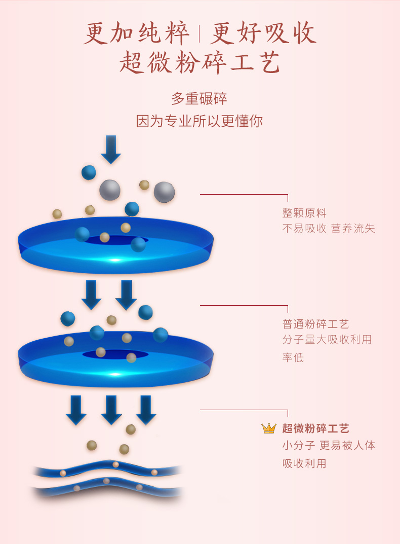 【同仁堂】女人体寒宫寒养生茶