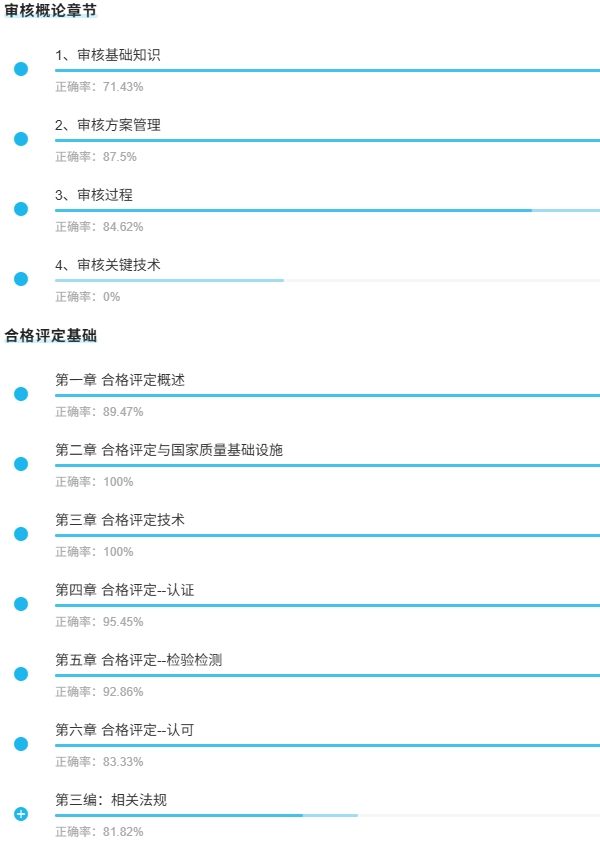 科一认证通用基础国家审核员2.jpg