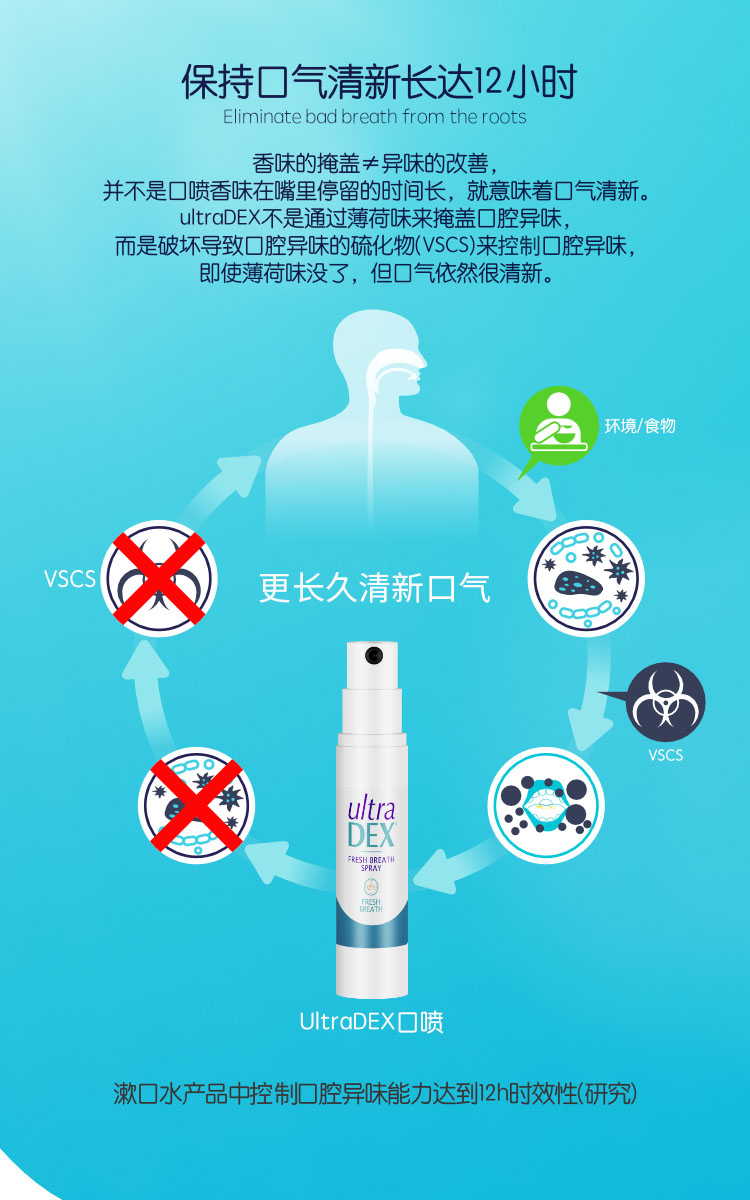 英国进口 优皓康口 腔清新喷雾9ML*2支 接吻神器 图3