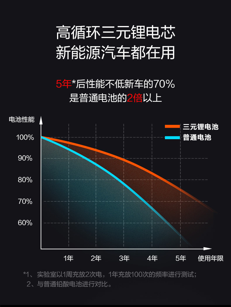 Самокат 电动滑板车四轮双驱平衡遥控小鱼板成年电动车初学者上班代步神器 OTHER