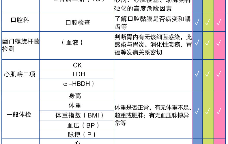 美年大健康 高端珍爱爸妈体检套餐 图8