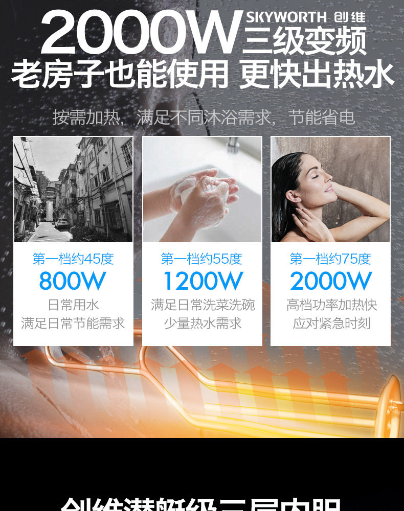 创维 储水式电热水器 60L 美国福禄抗菌涂层 图6
