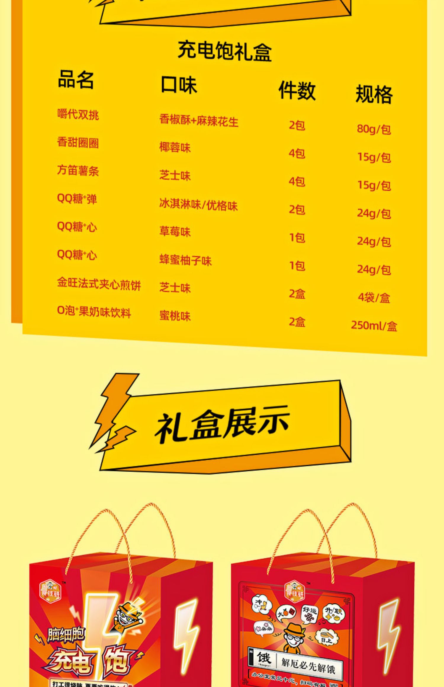 旺旺食技研充电饱零食礼盒948g
