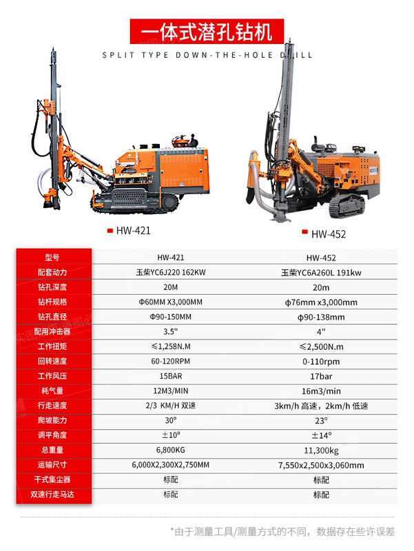 Loại bánh xích khí nén tùy chỉnh 
            giàn khoan xuống lỗ loại chia giàn khoan nổ núi búa hàng đầu giàn khoan bề mặt tích hợp tự động