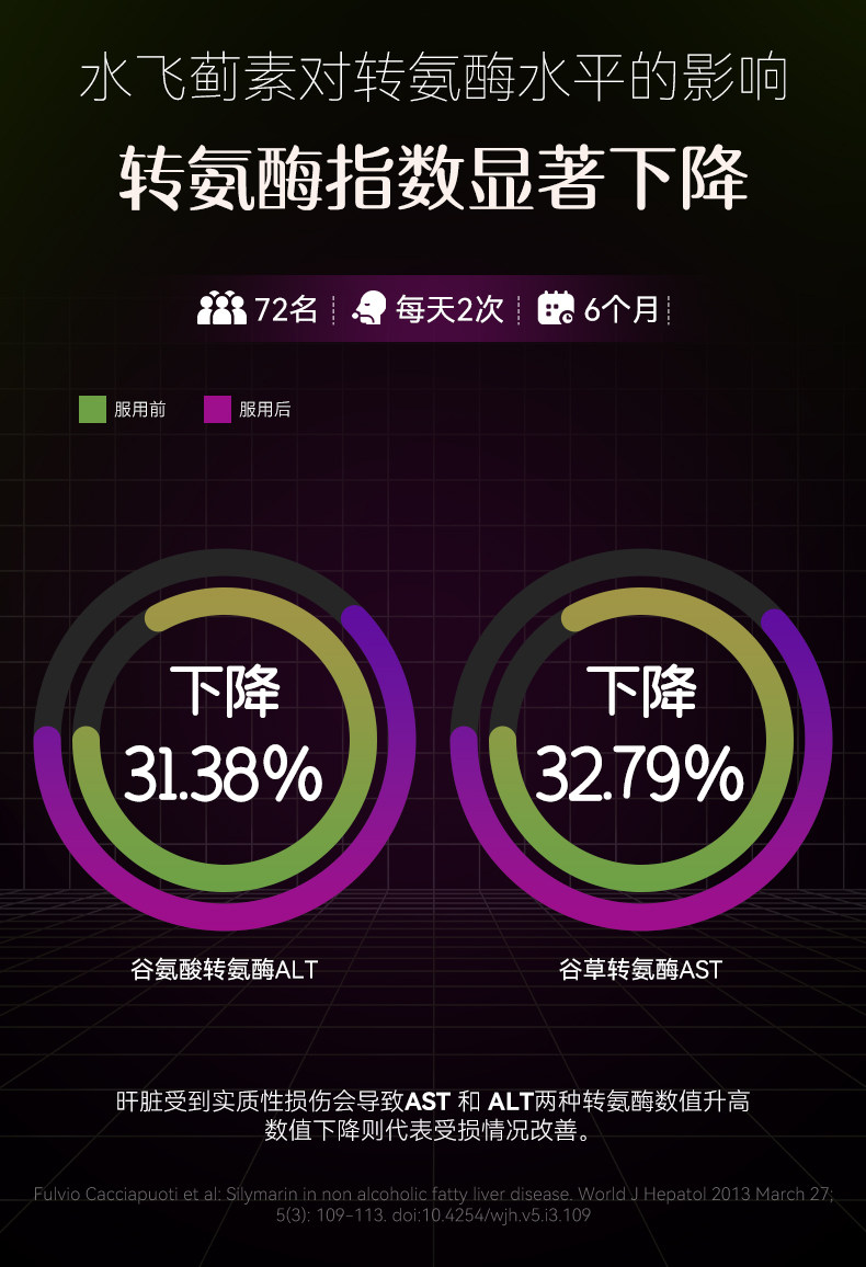 日本进口 ISDG 奶蓟草护肝片水飞蓟胶囊 60粒*3瓶 双重优惠折后￥207.7包邮包税 赠姜黄牡蛎解酒胶囊30袋+洗手液