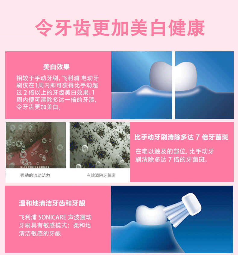 飞利浦 顶级旗舰钻石系列 HX9362 声波电动牙刷 图10