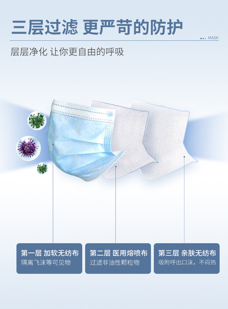 简汇 一次性医用级口罩 50只 药监局备案 图4