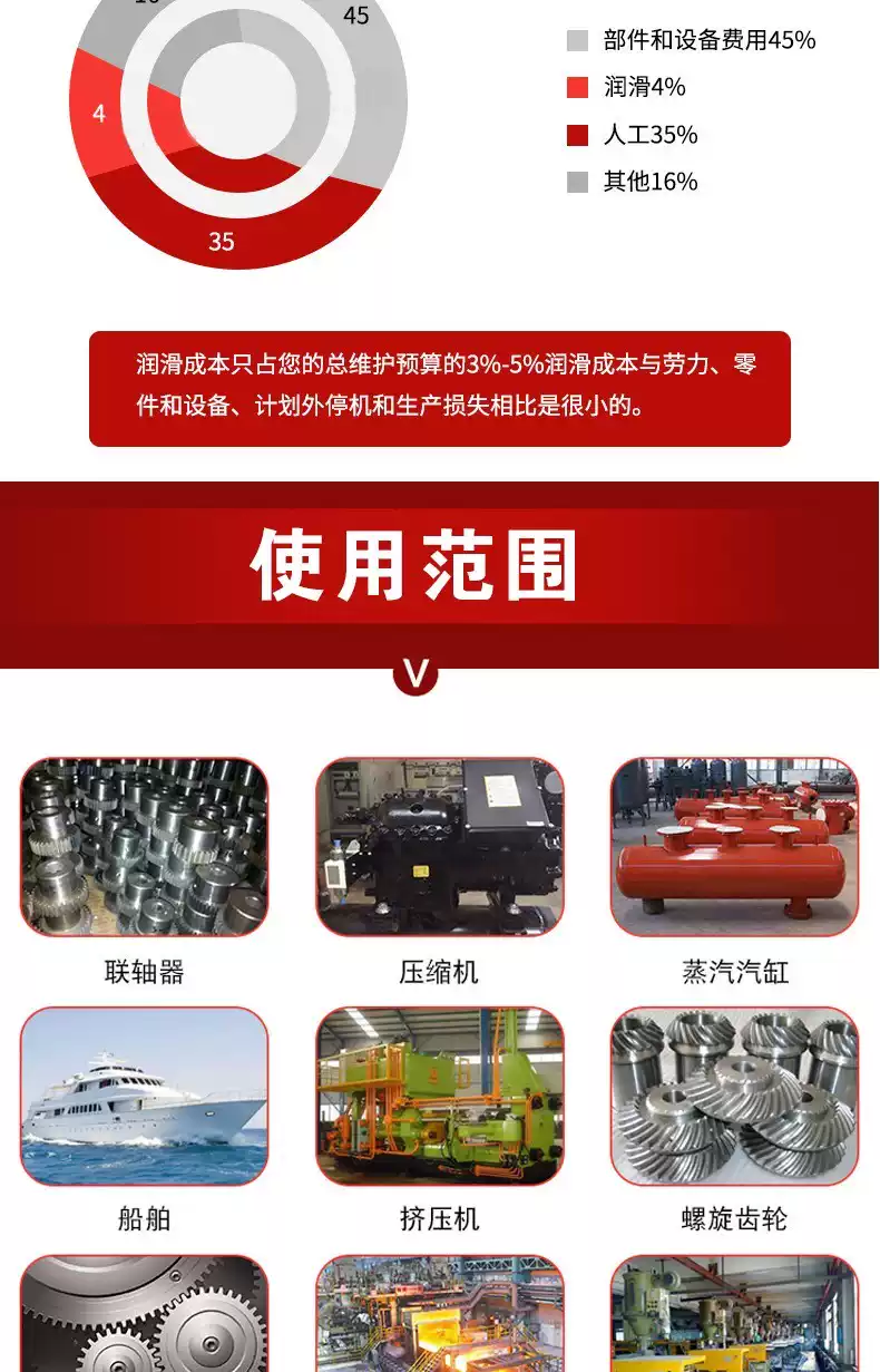 福斯FUCHS RENOLIN UNISYN CLP HC 150 220 320合成齿轮油18L包邮-淘宝Taobao | 天猫Tmall