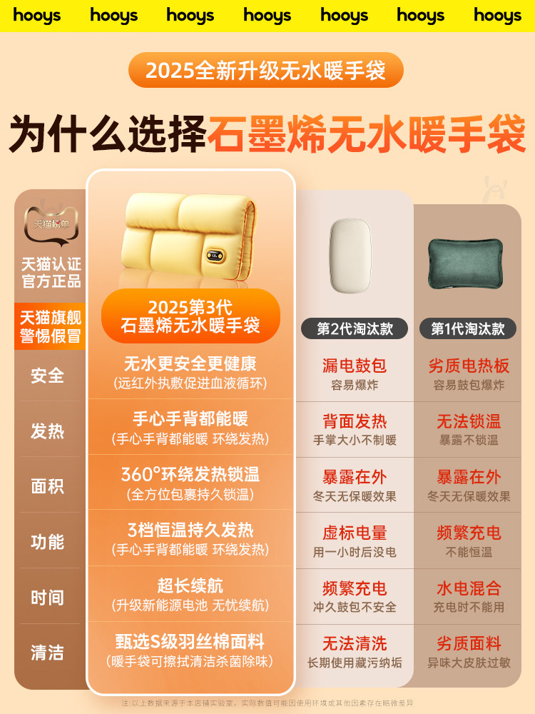 Goodwill Poetry Hand Warmer Down Hand Warmer Gemstone Inkjet 3C Certified Hot Water Bag Double-sided Heating Girl Gift 2026 New Hot Water Bag Waterless Electric Warmer Quilt Warm Palace Hot Compress Bag