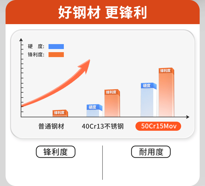 安享好物 安享A级斩切刀-王麻子锋颖 家用斩切刀  