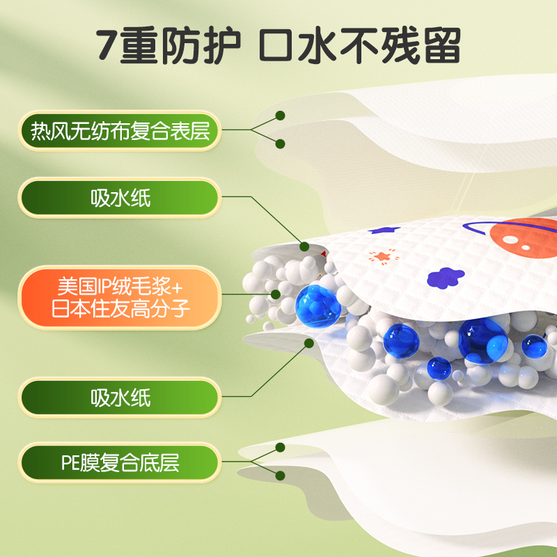 宝宝口水巾，你该备多少包才够用？