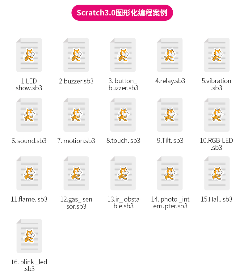 树莓派4B Raspberry Pi 传感器开发板套件python编程AI视觉开发